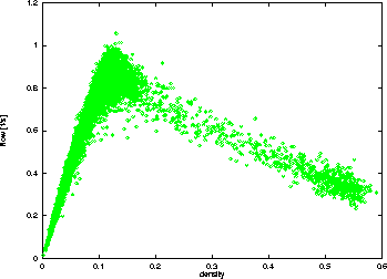 Fundamental-Diagramm