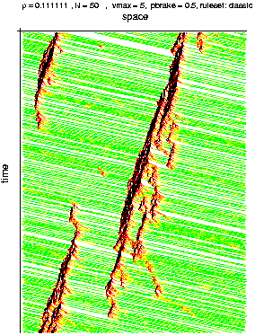 CA time-space-plot