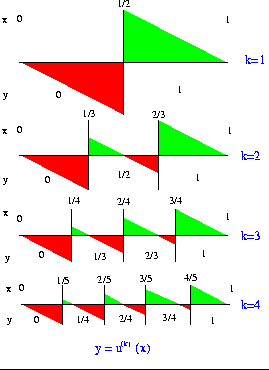 \begin{figure}
\begin{center}
\leavevmode
\epsfxsize=\columnwidth
\epsffile{mathopt1/savings.col.eps}
\end{center}\end{figure}