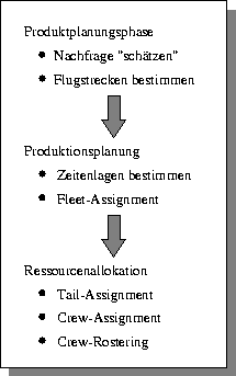 \begin{figure}
\begin{center}
\epsfig{file=mathopt1/ae-ablauf.neu.eps,width=0.8\columnwidth}
\end{center}\end{figure}