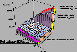 \begin{figure}
\begin{center}
\epsfig{file=netz6/1viele10-d.eps,
width=\columnwidth}
\end{center}\end{figure}