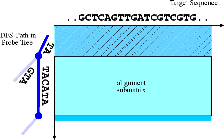 \begin{figure}\centerline{\epsfig{file=bioinfo/thermalign.eps,width=\linewidth}} \end{figure}