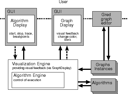 \begin{figure}\par\epsfig{file=multimedia/catbox/gato-components.eps,width=10cm}\par\end{figure}